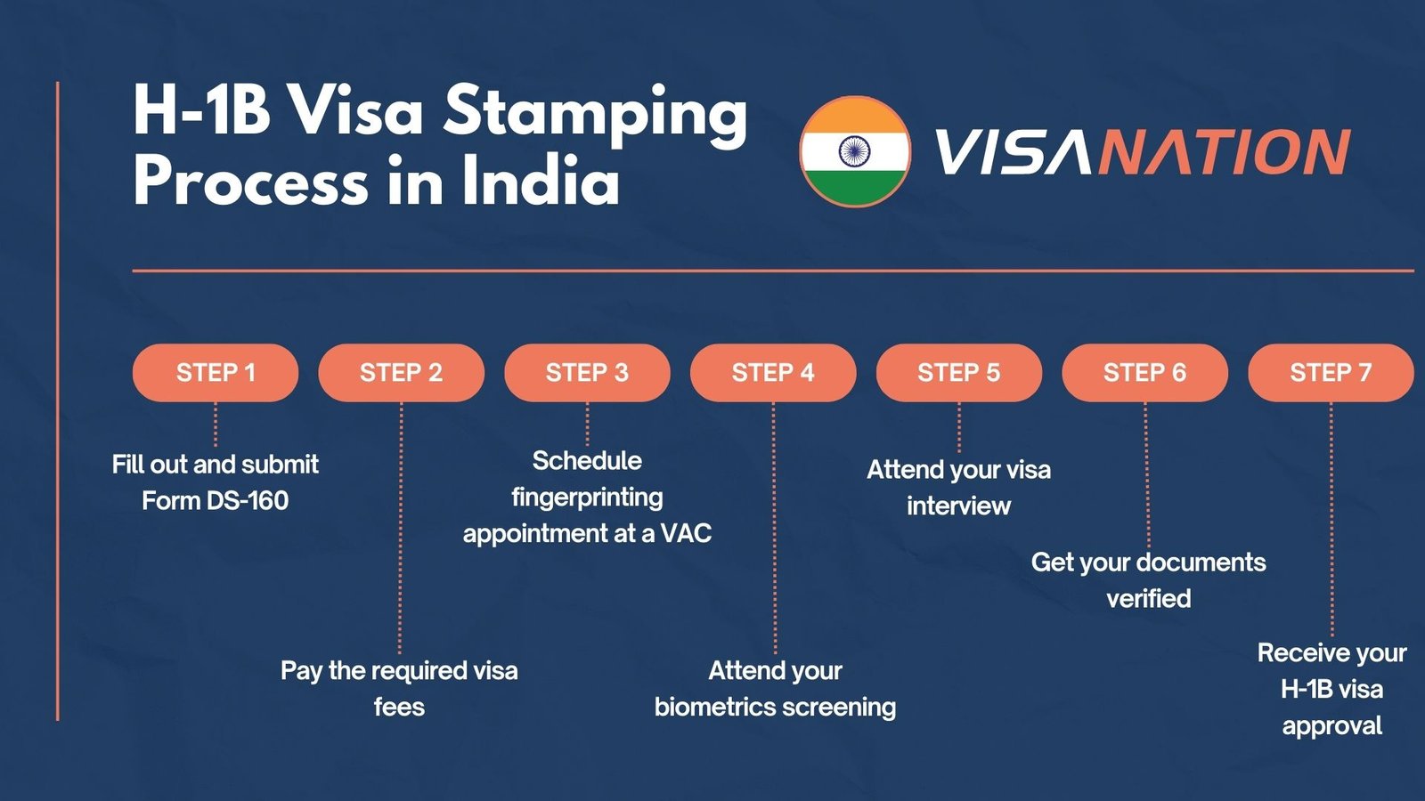 Saudi Arabia Job Visa 2025: Step-By-Step Guide for Bangladesh & India